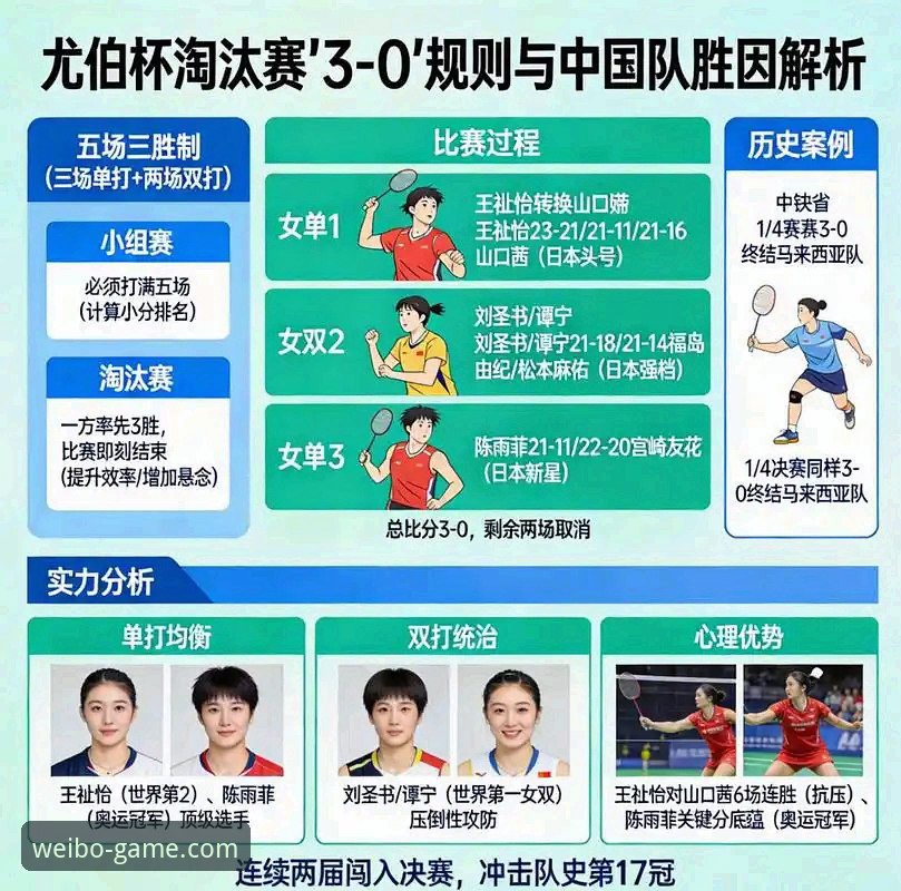 2026尤伯杯半决赛中国队3-0胜日本晋级决赛